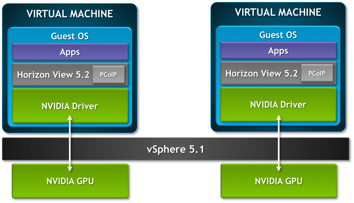 vmware workstation nvidia drivers